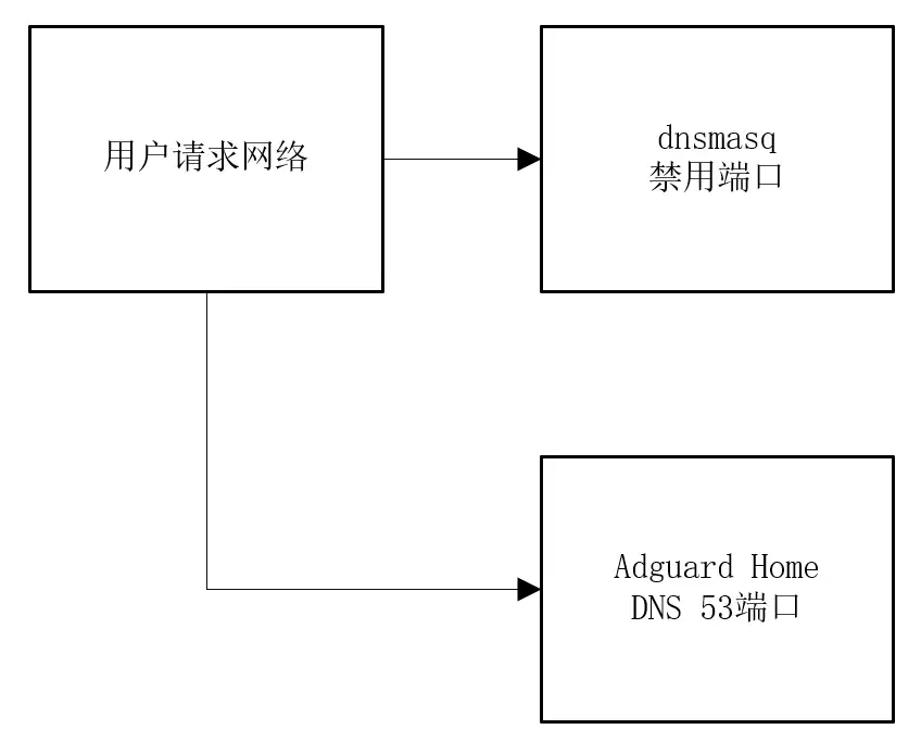 /webp/40.adg_use/2010-进阶使用AdguardHome-op04.webp