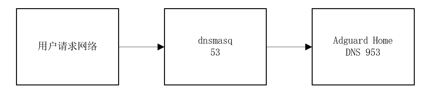 /webp/40.adg_use/2010-进阶使用AdguardHome-op02.webp